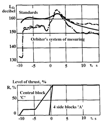 documentation, work, book, scientific study, political analysis, buran, energiya, spiral, USSR